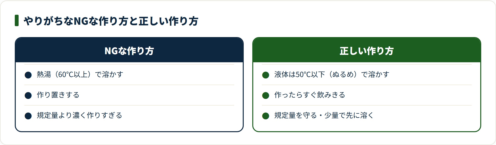 青汁のNGな作り方である熱湯・作り置き・濃すぎと、正しい作り方である50℃以下・すぐ飲む・規定量を対比した図