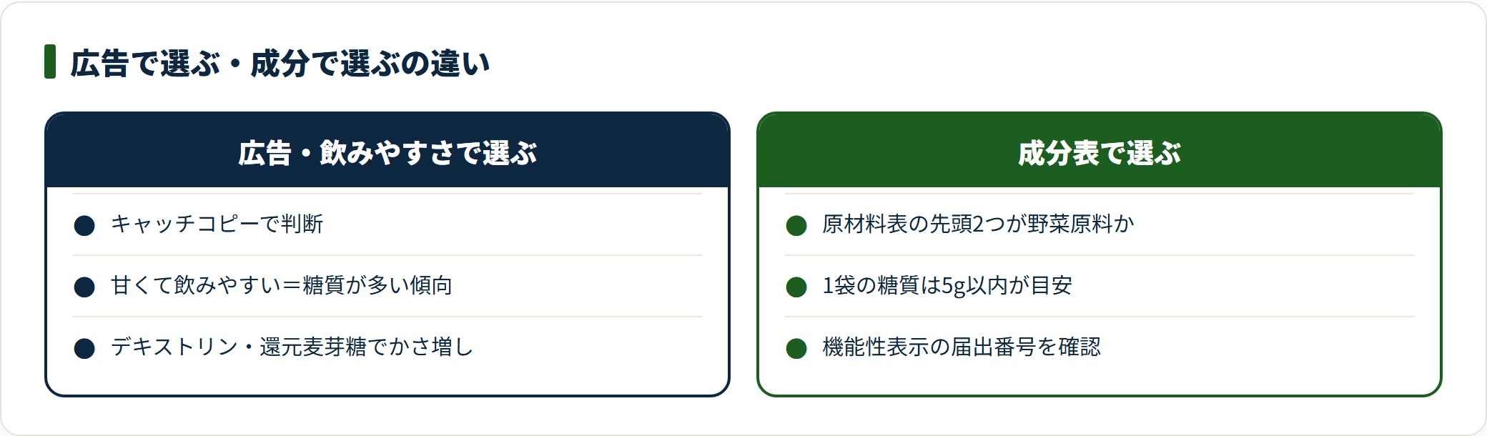 広告で選ぶ場合と成分表で選ぶ場合の違いを2列で対比した図。