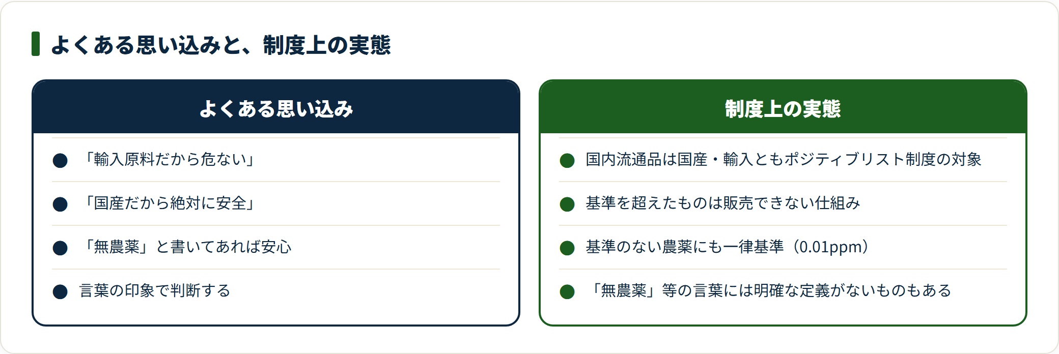 国内流通品は国産も輸入もポジティブリスト制度の対象で、基準超過品は販売できない