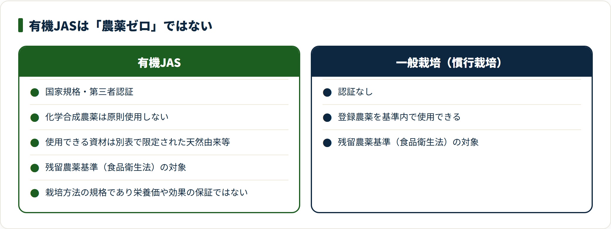 有機JASは化学合成農薬を原則使わない国家規格だが、天然由来の資材は使用が認められている